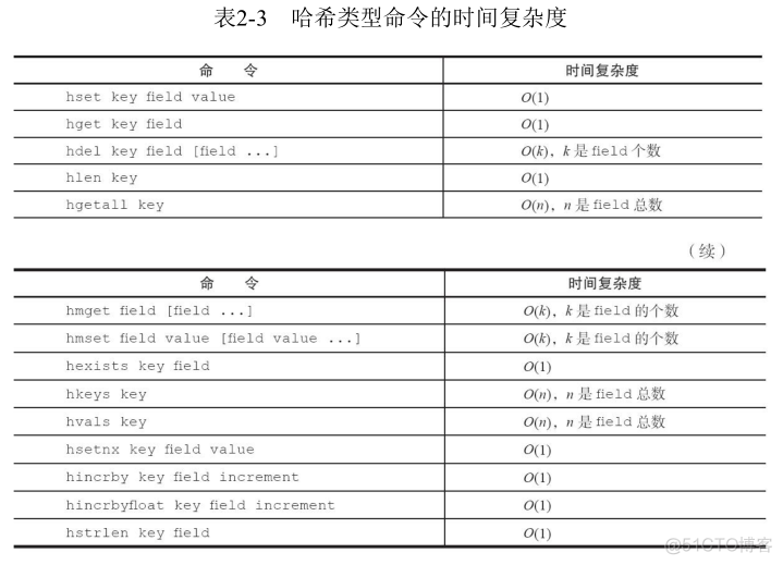 redistemplate保存int redistemplate存储hash_redistemplate保存int_02