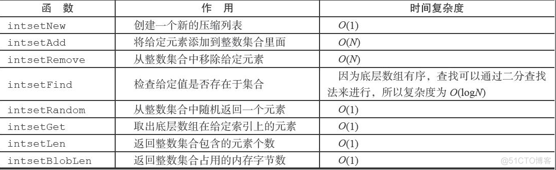 redis key 整数 redis 整数集合_Redis