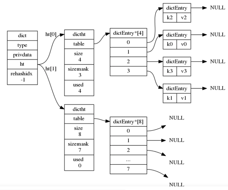 redis扩容 key迁移 redis扩容机制_redis扩容 key迁移_05