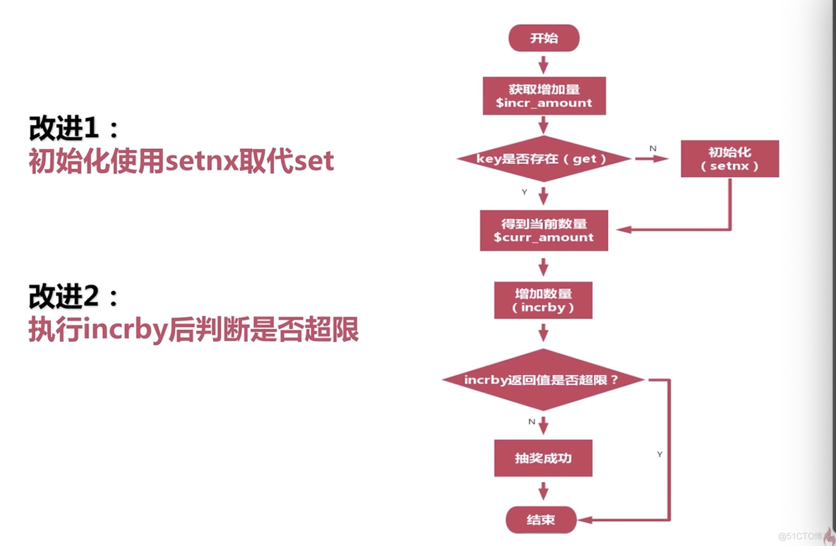 redis的并发 redis incrby并发_redis的并发_03