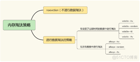 用redis 实现缓存 redis缓存如何使用_缓存_04