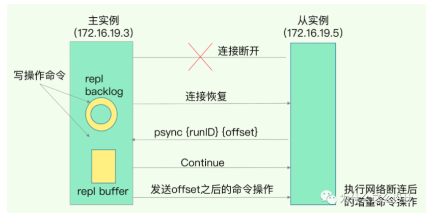 redis主从连接不上 redis主从数据一致性_redis主从连接不上_02