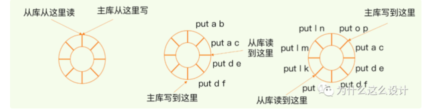 redis主从连接不上 redis主从数据一致性_数据_03