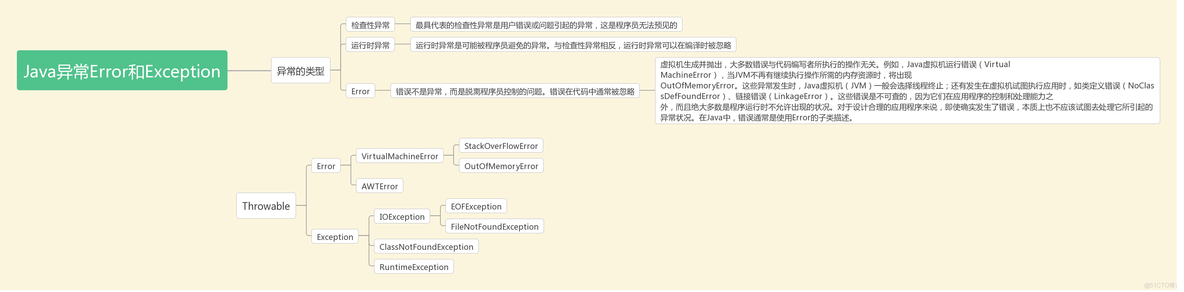 java易错题锦集二_开发语言_03