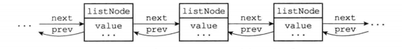 c redis源码 redis源码剖析_链表_02