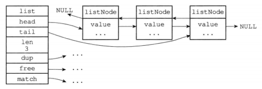 c redis源码 redis源码剖析_链表_04