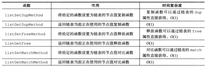 c redis源码 redis源码剖析_c redis源码_06