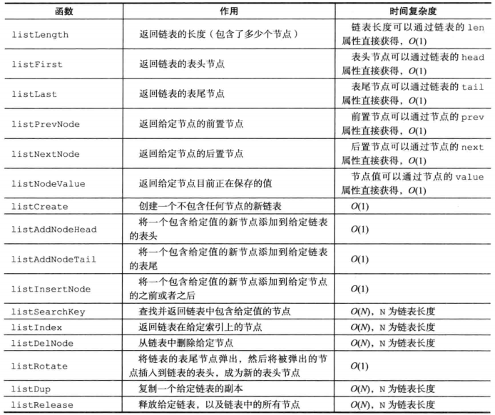 c redis源码 redis源码剖析_链表_07