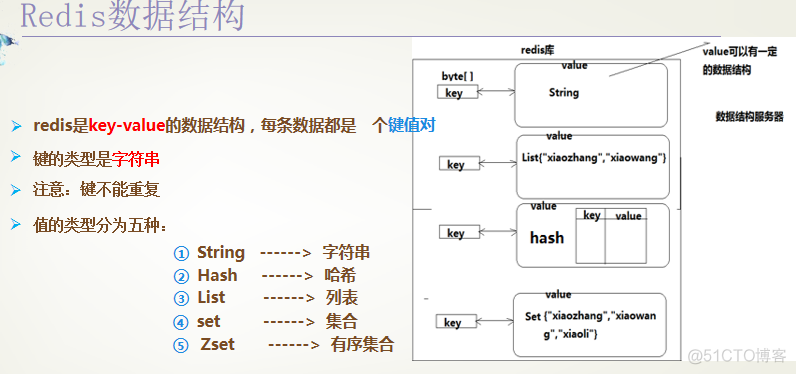 redis指定数据库名 redis数据库名称_数据