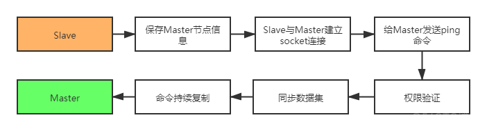 redis如何实现主键机制 redis主从节点_子节点_02