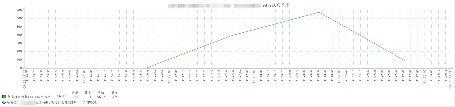 redis做队列 redis设置队列长度_redis_03