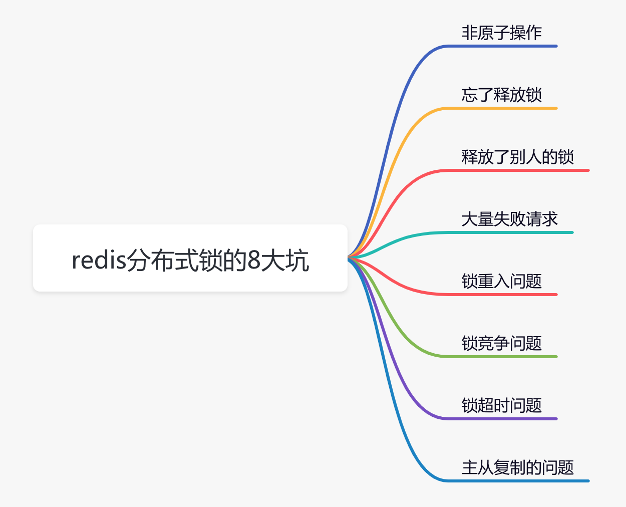 redis分布式锁 性能 redis分布式锁会有什么问题_redis