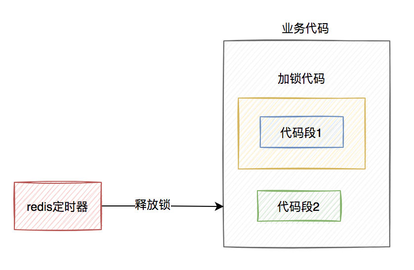 redis分布式锁 性能 redis分布式锁会有什么问题_分布式锁_06