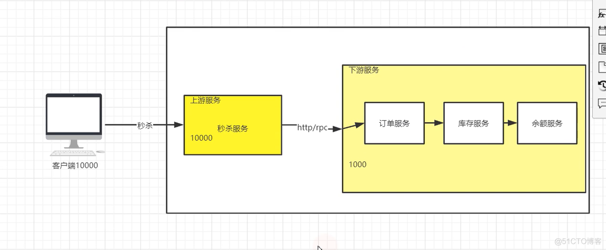 redis 流量过大 避免崩溃 redis流量削峰_Redis