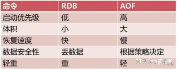 redis存图片视频 redis存储图片_redis_11