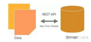 分布式共享内存 redis 分布式共享存储_数据