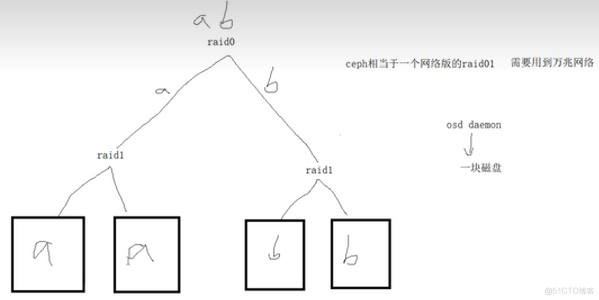 分布式共享内存 redis 分布式共享存储_服务器_05