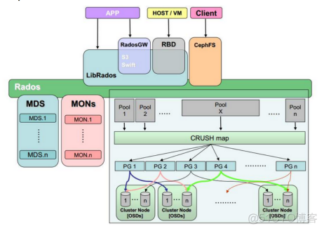 分布式共享内存 redis 分布式共享存储_分布式共享内存 redis_06