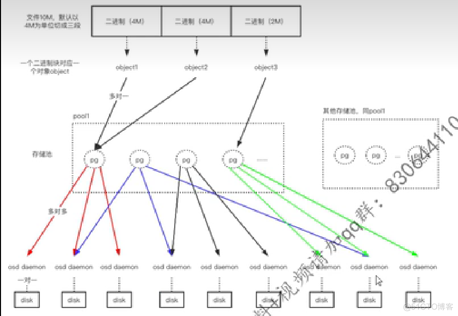 分布式共享内存 redis 分布式共享存储_数据_08