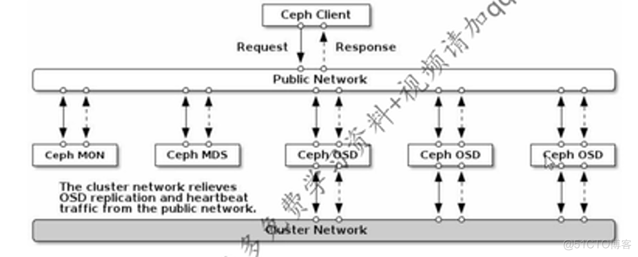 分布式共享内存 redis 分布式共享存储_分布式共享内存 redis_13