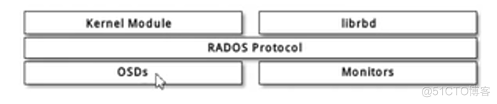 分布式共享内存 redis 分布式共享存储_对象存储_16