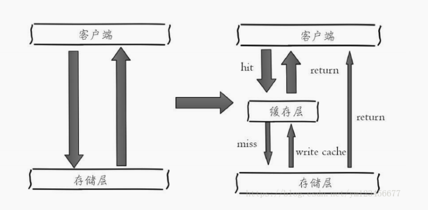 redis 内存淘汰策略 redis缓存策略_缓存