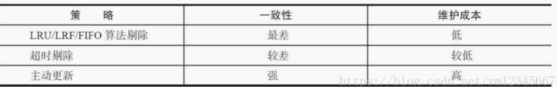 redis 内存淘汰策略 redis缓存策略_Redis_02