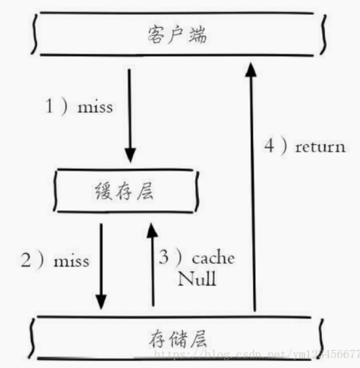 redis 内存淘汰策略 redis缓存策略_Redis_03