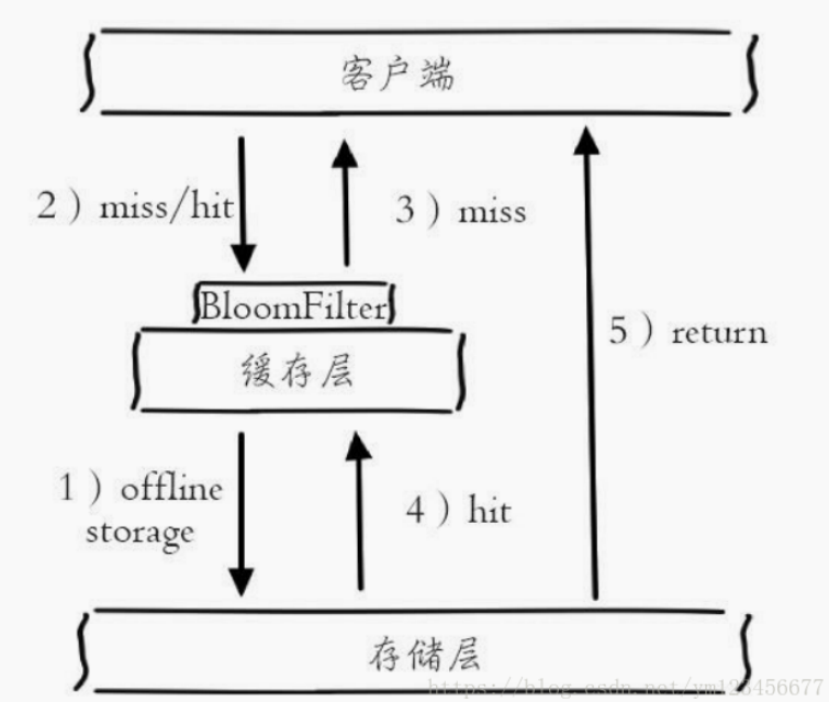 redis 内存淘汰策略 redis缓存策略_redis 内存淘汰策略_04