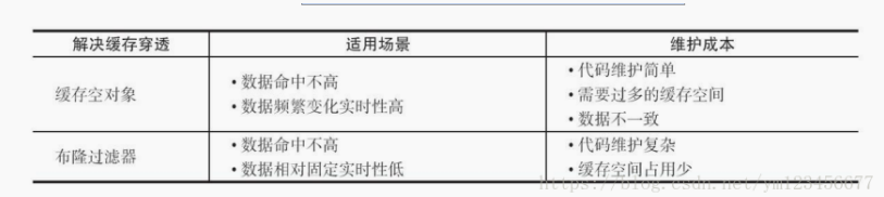 redis 内存淘汰策略 redis缓存策略_Redis_05