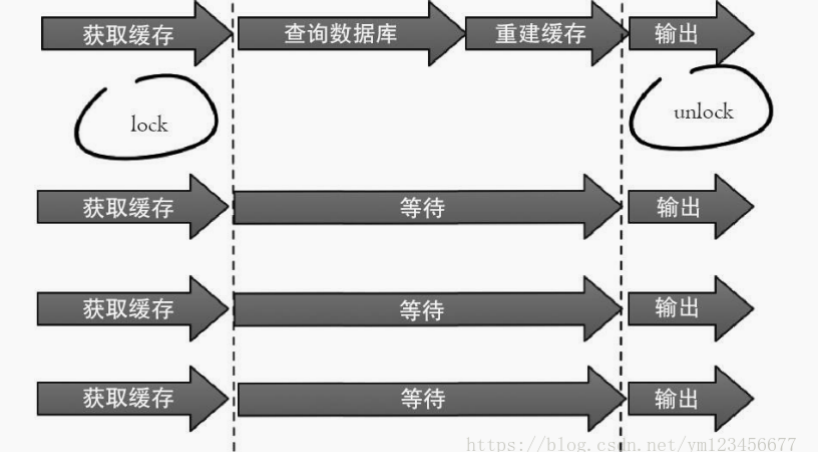 redis 内存淘汰策略 redis缓存策略_缓存_06