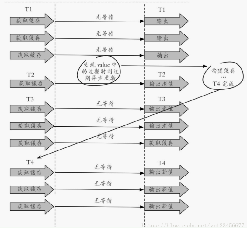 redis 内存淘汰策略 redis缓存策略_缓存_07