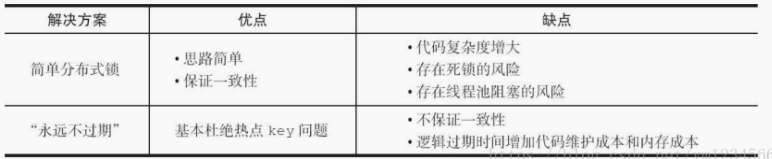 redis 内存淘汰策略 redis缓存策略_数据_08