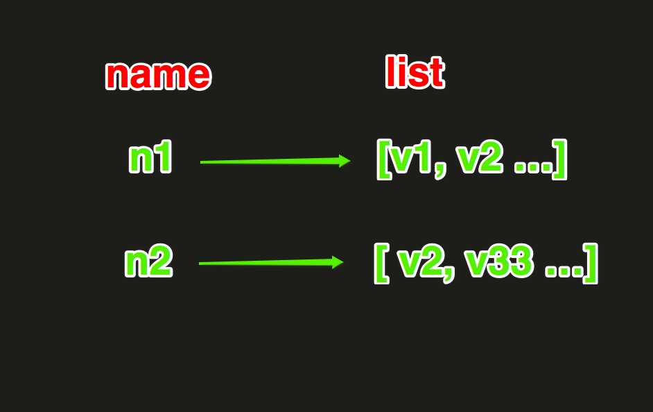 redis list 改变排序 redis设置list_redis list 改变排序