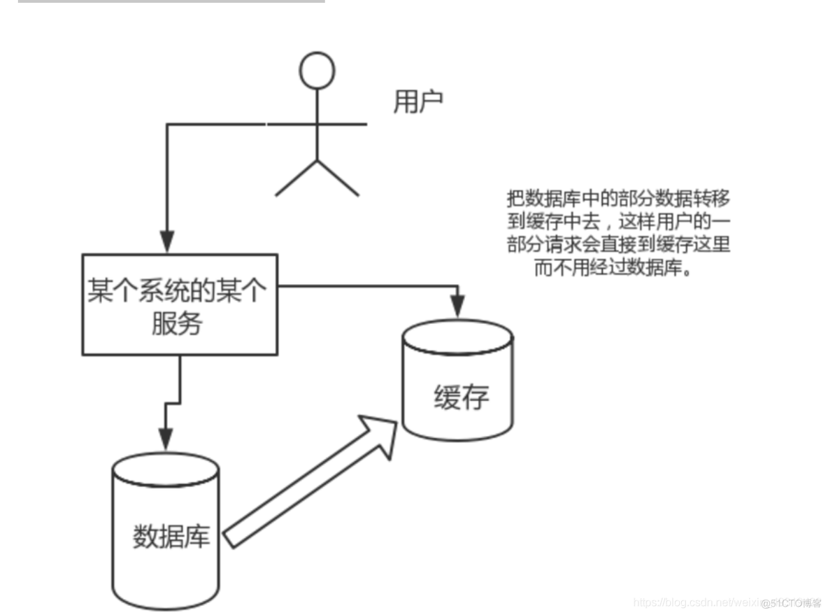 redis server 作用 redis的作用_缓存_02