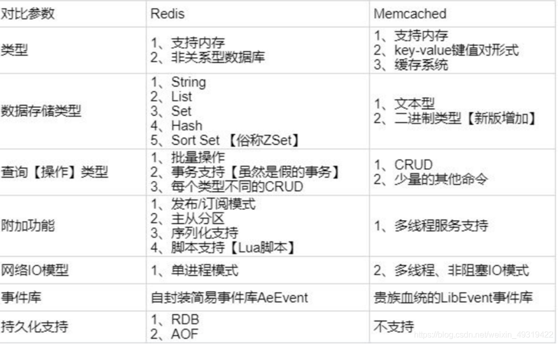 redis server 作用 redis的作用_redis_03