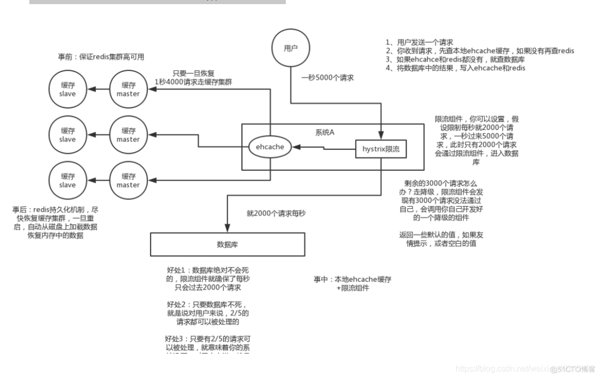 redis server 作用 redis的作用_redis_04