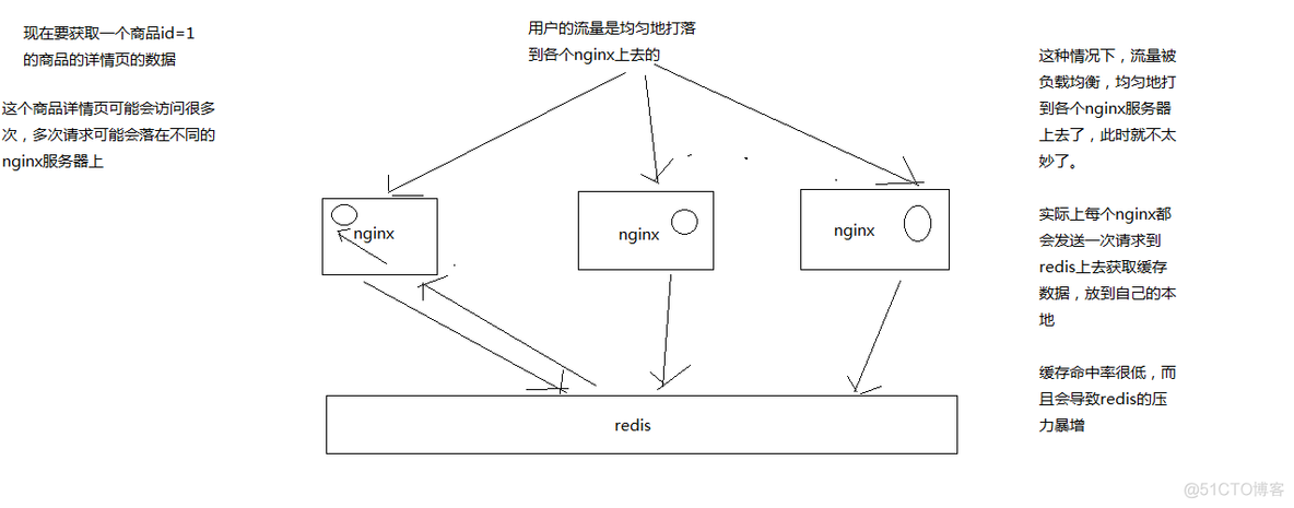 测试redis缓存命中率 redis缓存命中率提高_缓存