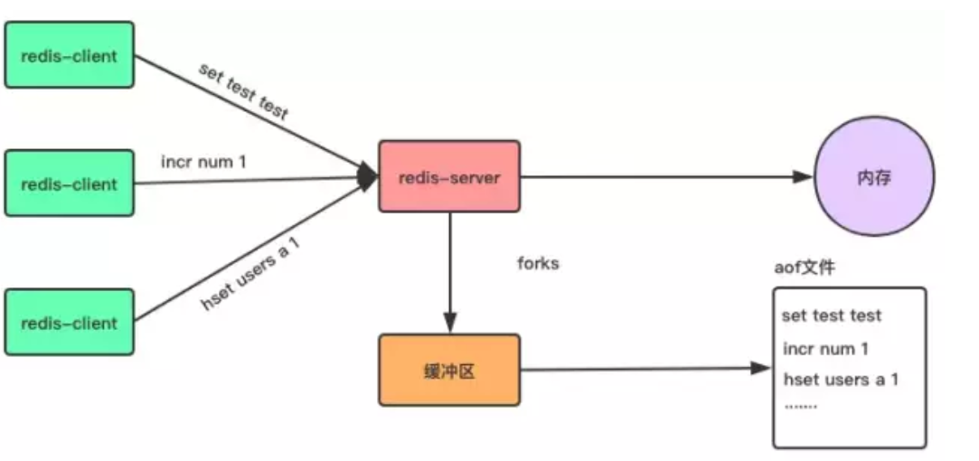 redis save 后如何还原 redis的save命令_Redis_03