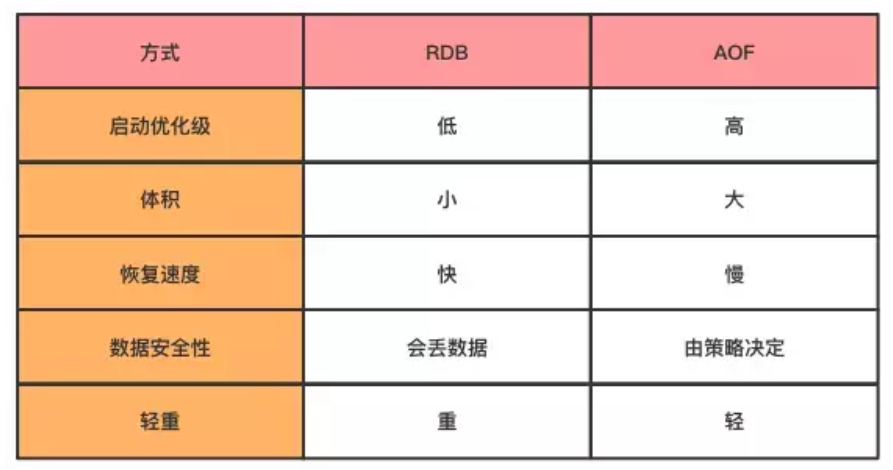 redis save 后如何还原 redis的save命令_redis save 后如何还原_05