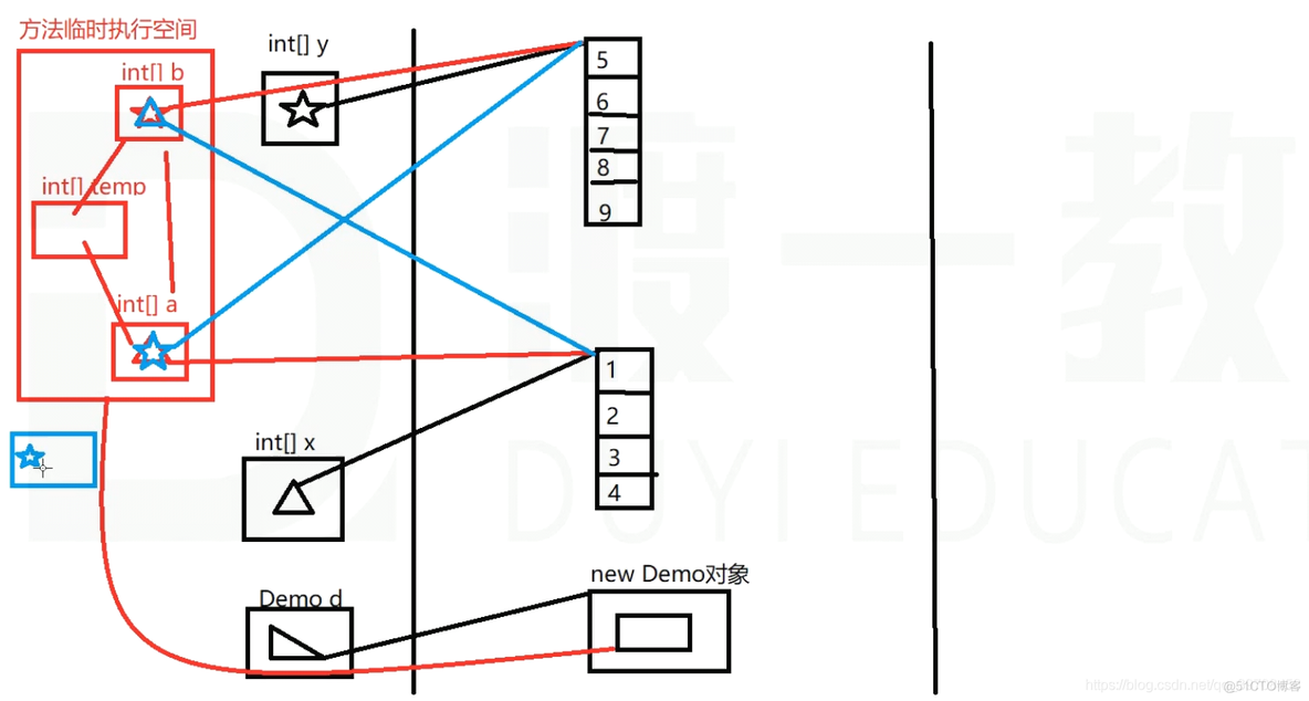 用java交换两个数 java交换两个数组元素的值_System_02