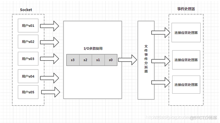 redis详细资料 redis深入讲解_redis_02