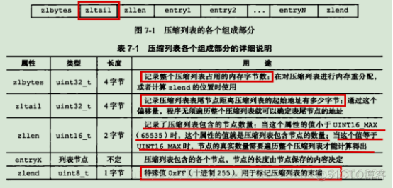 redis如何存储set集合 redis怎么存储list对象_redis_02