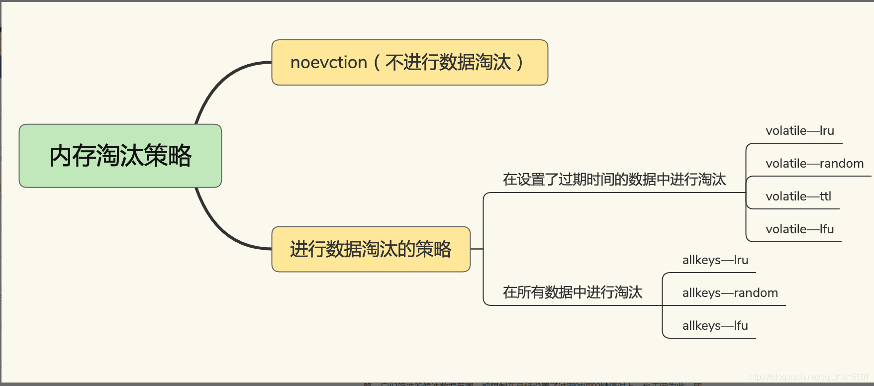 redis多数据库 原因 redis数据太多怎么办_缓存