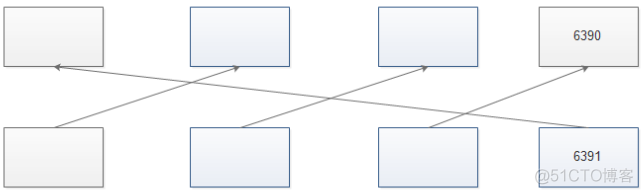 redis lua优缺点 redis cluster优缺点_2d_05