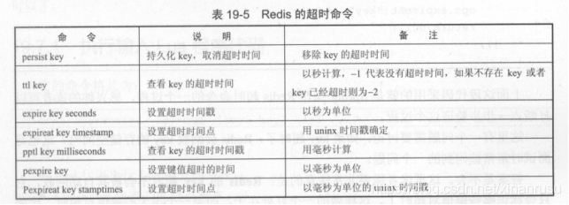 redis超时时间查看 redis超时时间原理_Redis