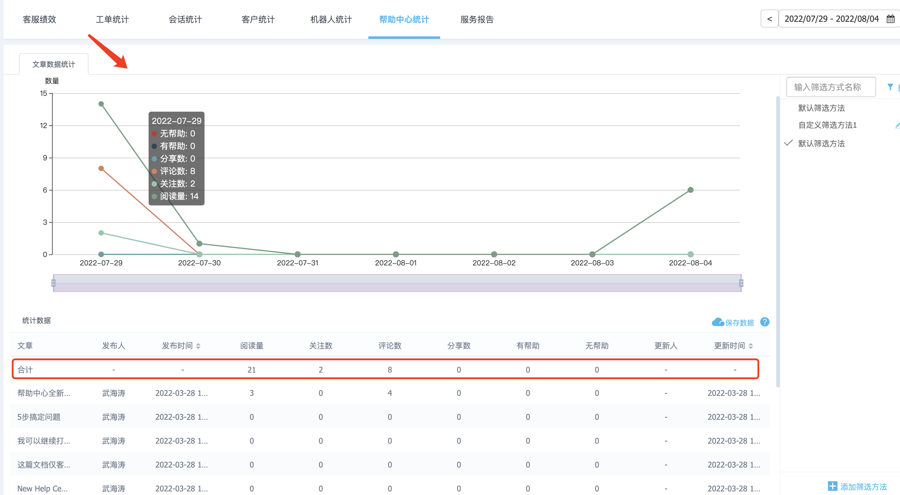 redis 访问量查看 redis记录访问量_时间片