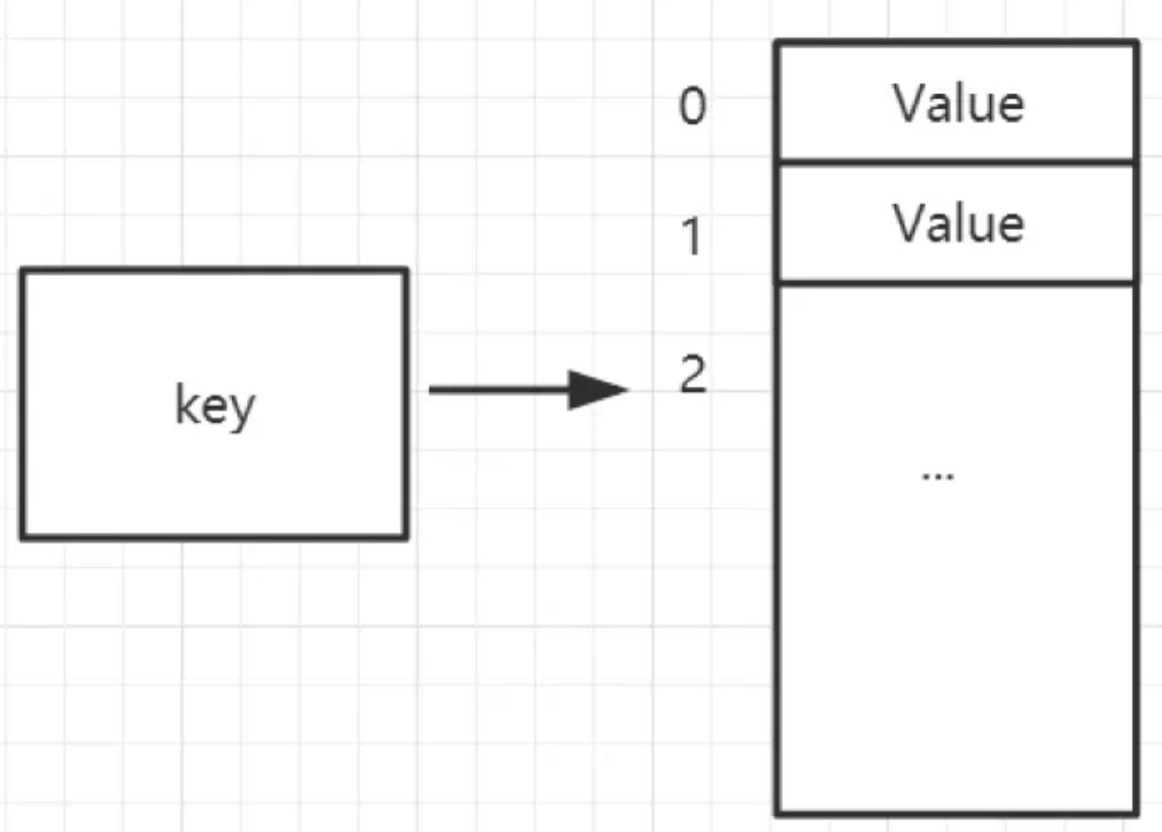 redis 存一个数据库 redis存入数据_散列