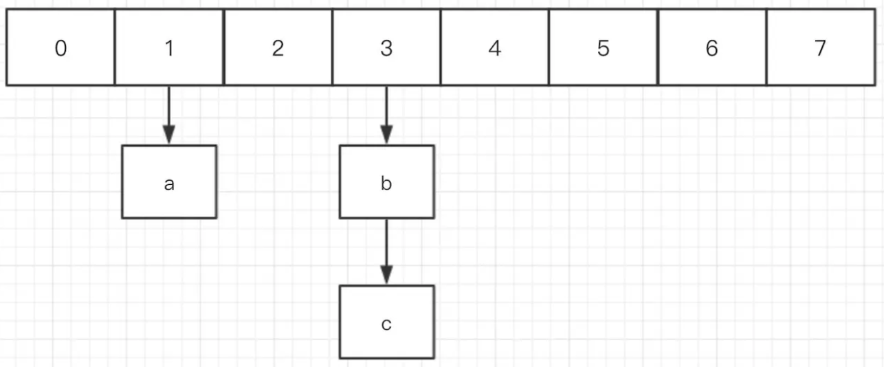 redis 存一个数据库 redis存入数据_redis 存一个数据库_02