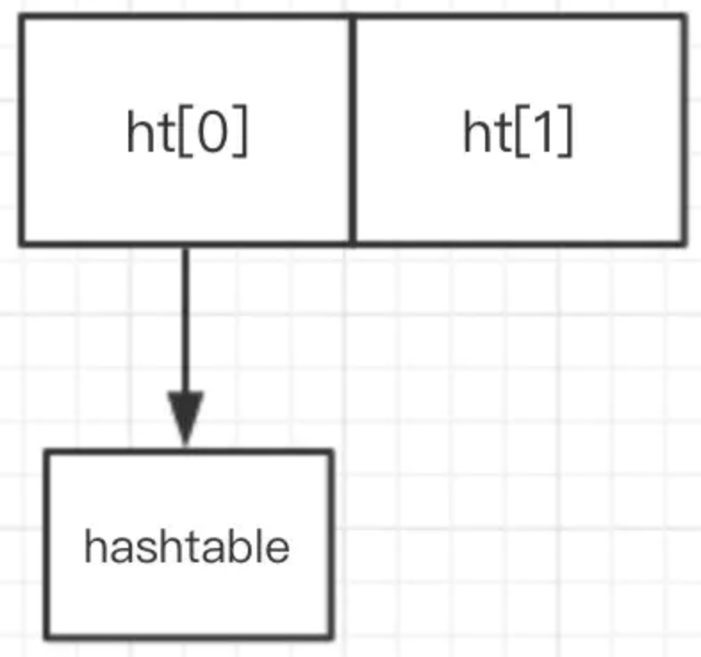 redis 存一个数据库 redis存入数据_列表_03